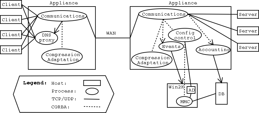 [product architecture drawing]